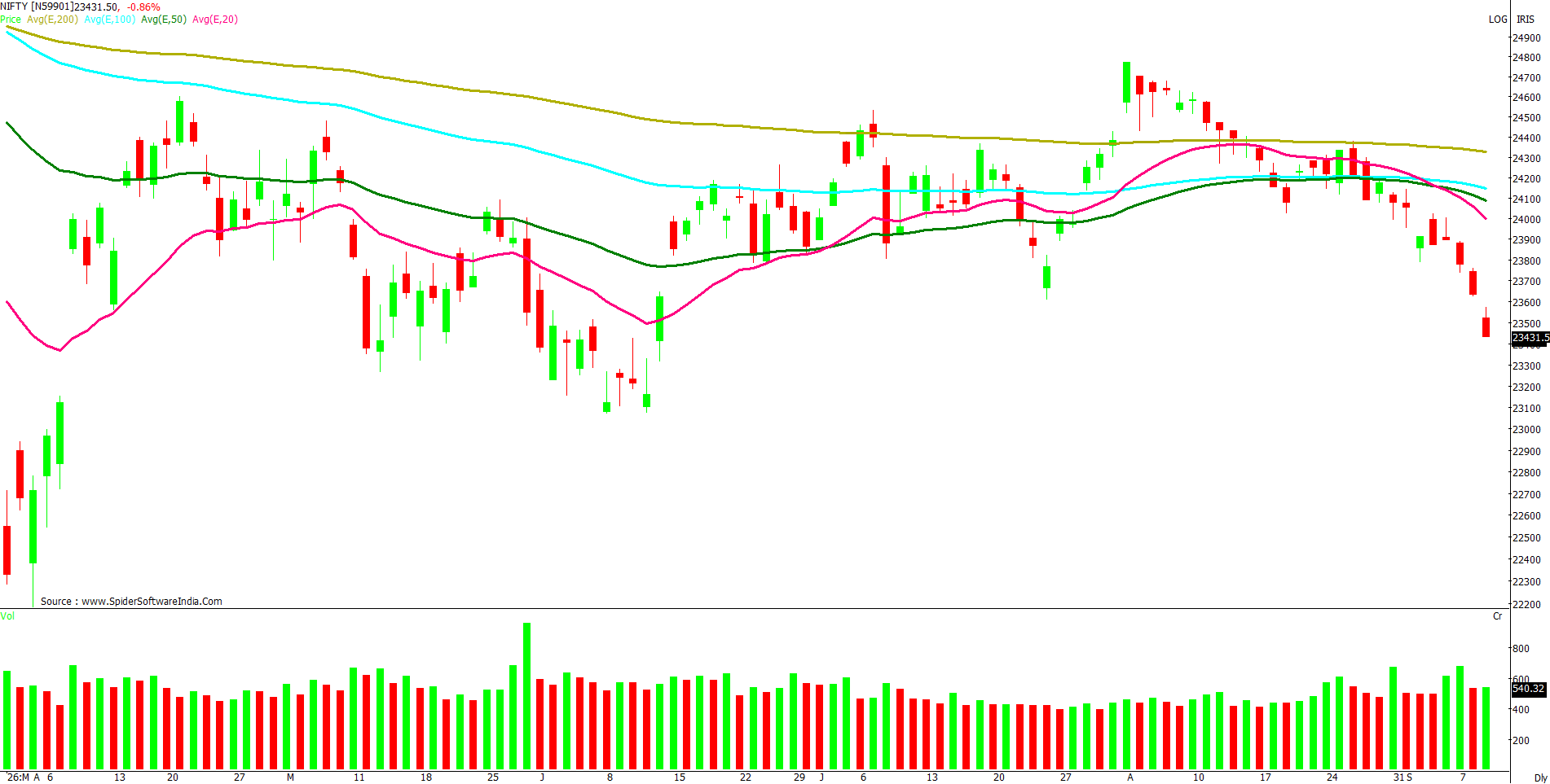 Manas Jaiswal Research Analyst Image